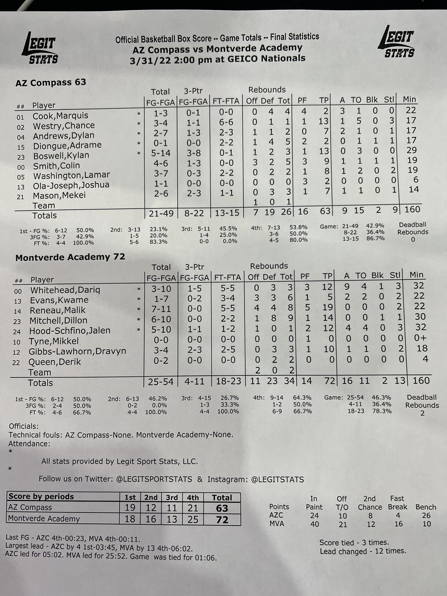 NIBC on Twitter "Montverde moves on! 7263 win over Az Compass Malik