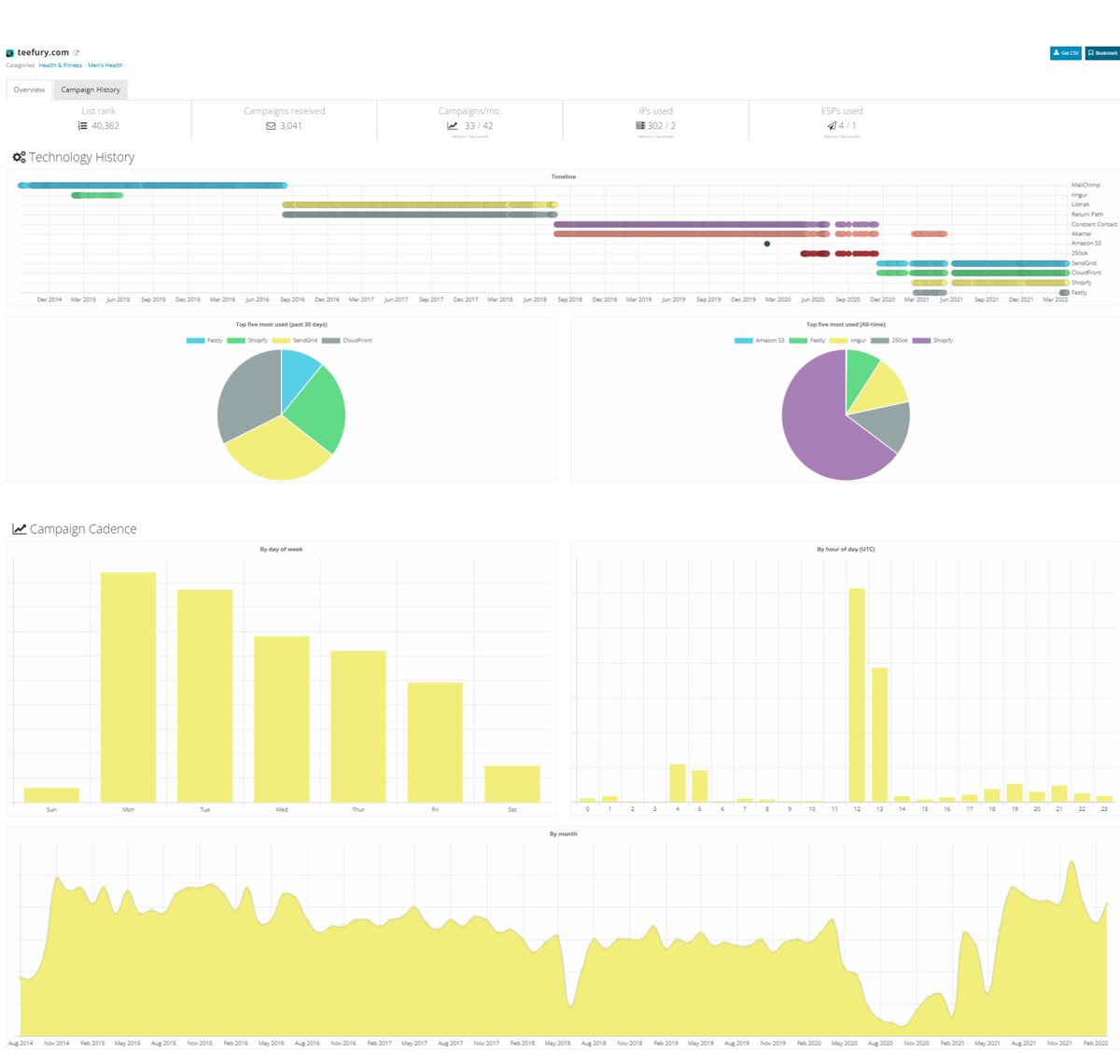 Content Scientist tweet media