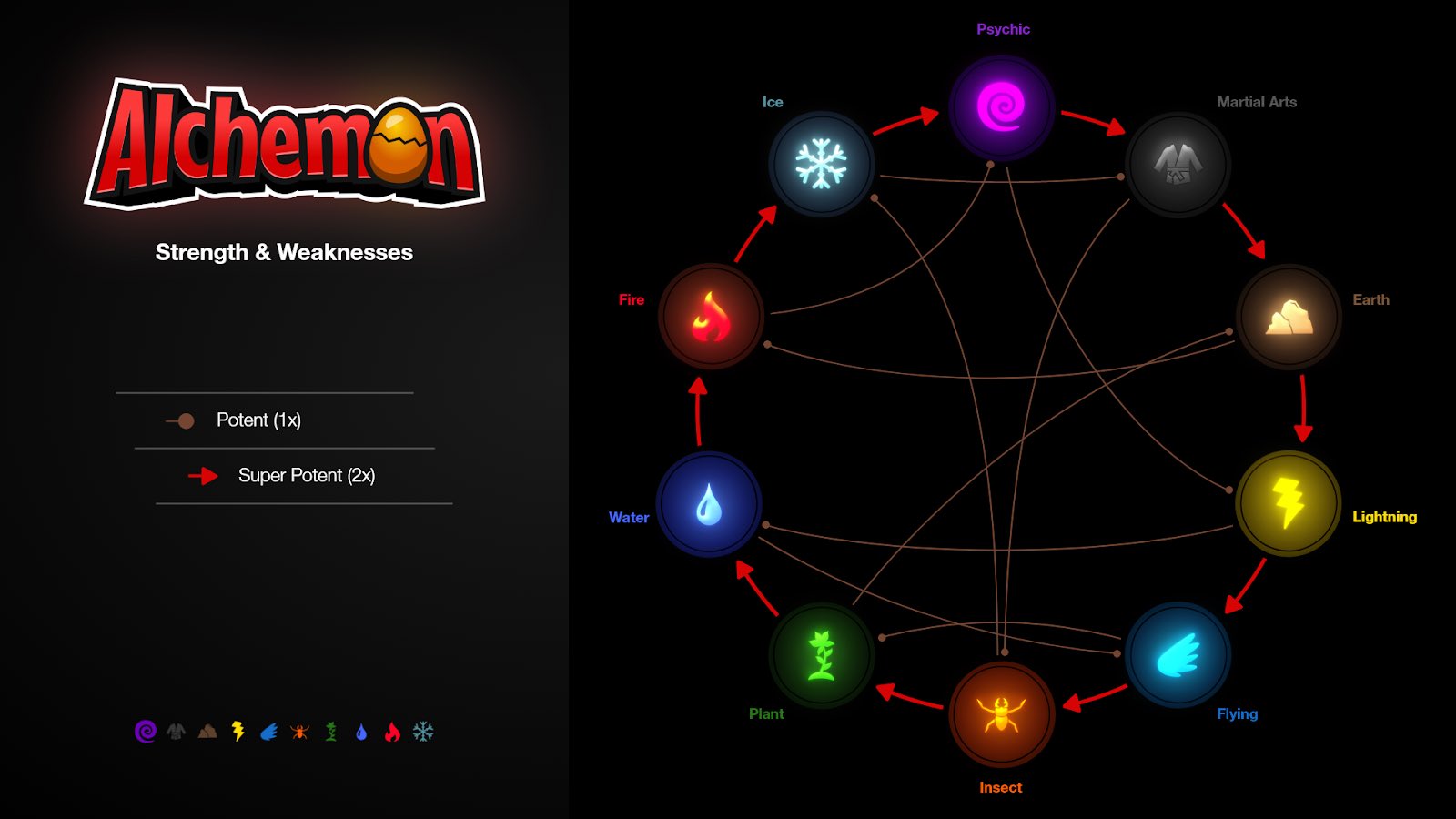 alchemon type attributes