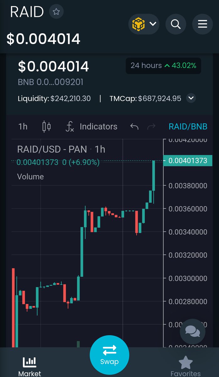 YodaB420's tweet photo. $RAID
@RaiderToken  reversing and on the climb, slapping those green dildos again.

Let's get this Baby back to #ATH streaks. 

#RaiderToken is the safest @BNBCHAIN  #BNB #GEM 💎on the  #BSC.

Picture #DOGE or #SHIB giving you reflections. 
1% buy/sell tax.. 100% back to #HODLers https://t.co/Kbo6w4oumB