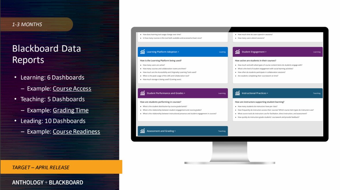 SilvaEric1's tweet photo. It's safe to say that I'm really looking forward to the April releases of @Blackboard Learn, Collaborate Ultra, and Data!

-Ultra Course Progress Reports for Original Courses
-Session Engagement Insights for Collaborate Ultra
-21 New Dashboards in Data https://t.co/al90wT0rVY