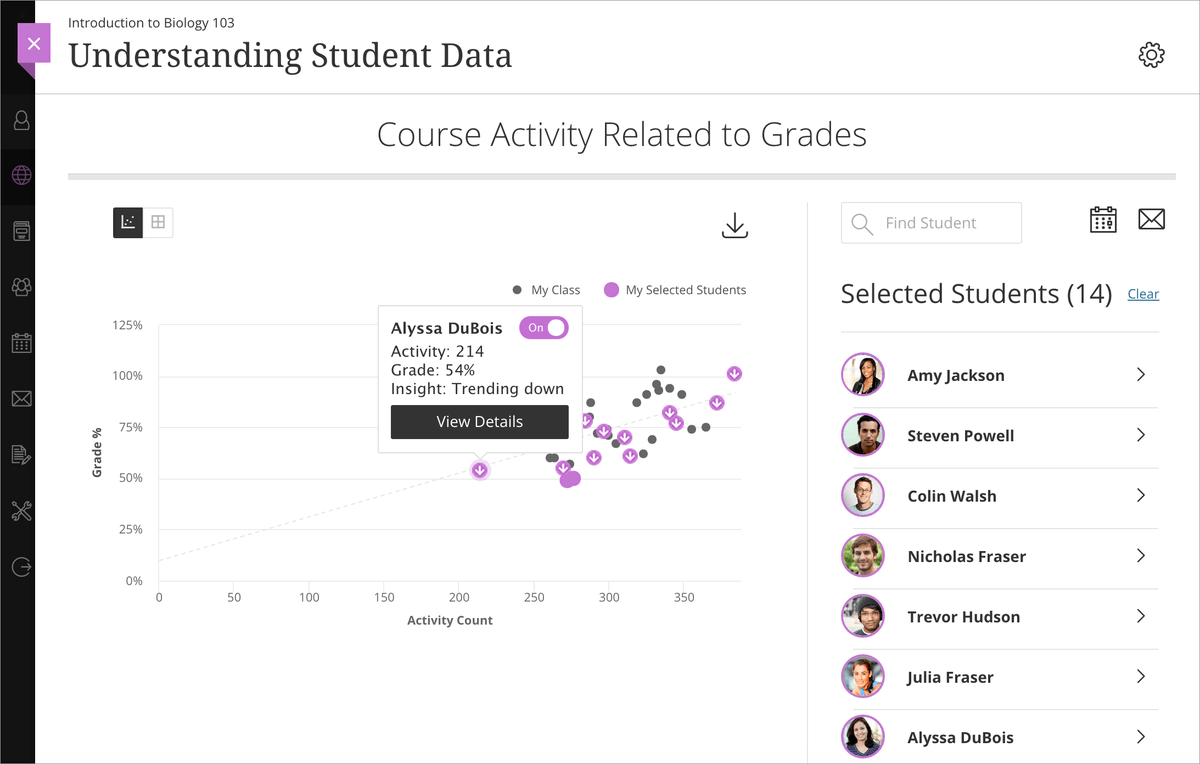 SilvaEric1's tweet photo. It's safe to say that I'm really looking forward to the April releases of @Blackboard Learn, Collaborate Ultra, and Data!

-Ultra Course Progress Reports for Original Courses
-Session Engagement Insights for Collaborate Ultra
-21 New Dashboards in Data https://t.co/al90wT0rVY