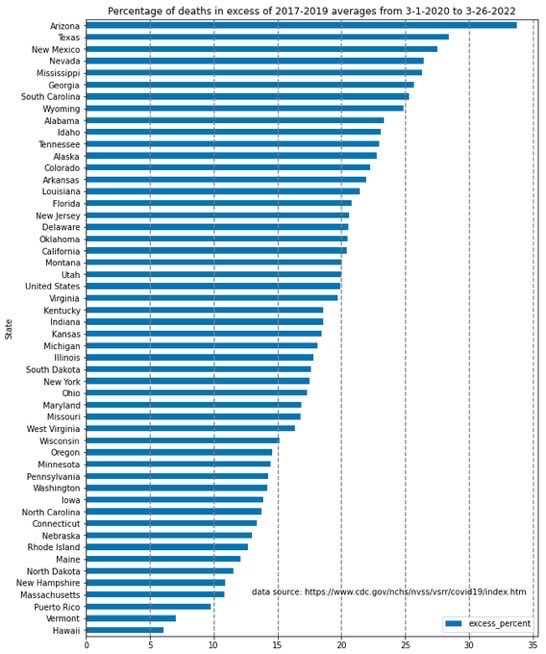 willhumble_az's tweet photo. Let's review ⁦@DougDucey⁩'s 'Arizona Management System' performance measures now that he's ended the public health emergency, shall we?👇🏼 https://t.co/RXOp92ywiB