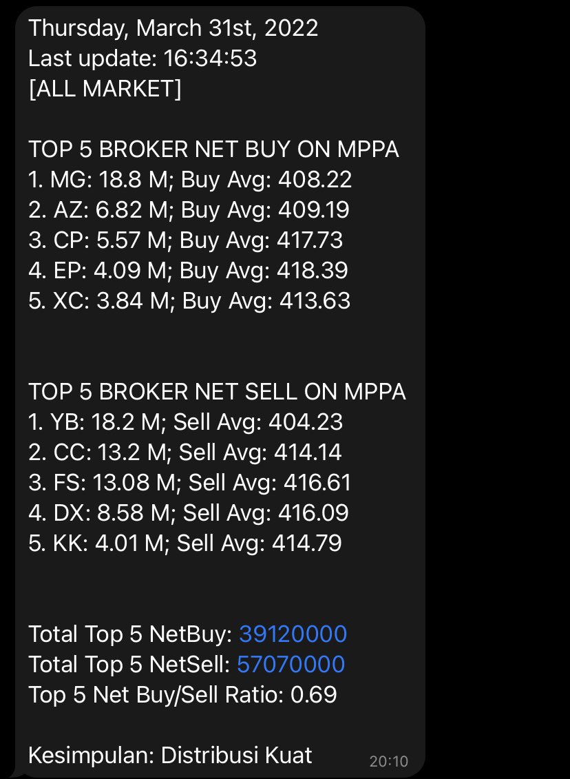 kisah klasik gorengan ala Lippo Group, maksa cut loss masal😅