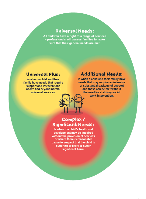 BirminghamLSCP's tweet photo. Right Help, Right Time is essential guidance for everyone who works with children, young people &amp; families in Birmingham. It advises what support is available and is our collective framework &amp; practice guide on how we work together in Birmingham:  https://t.co/WGdAJrXFQw #RHRT https://t.co/lUru9iDPqV