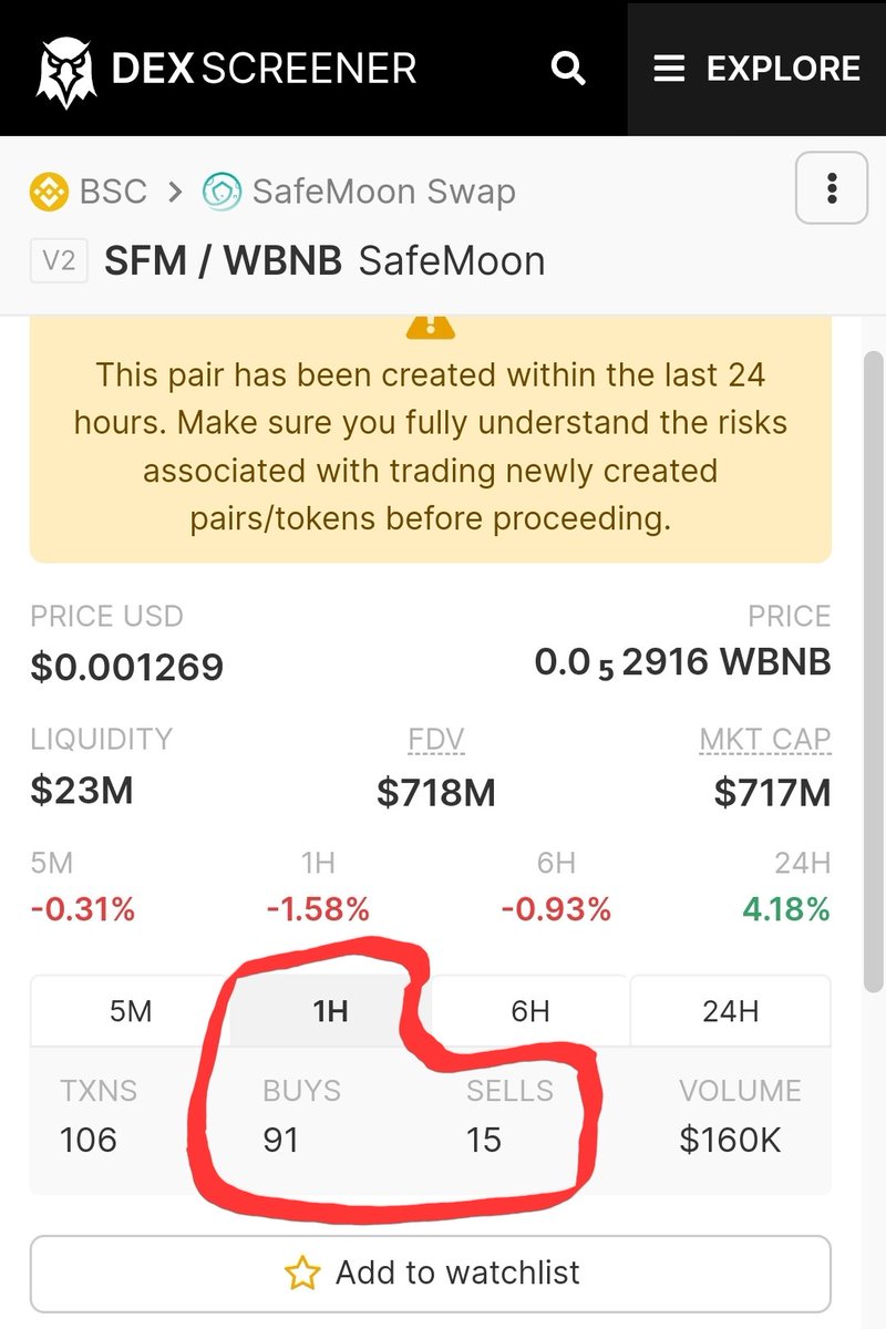 91 buys and only 15 sells within the past hour! Things are heating up! #safemoon