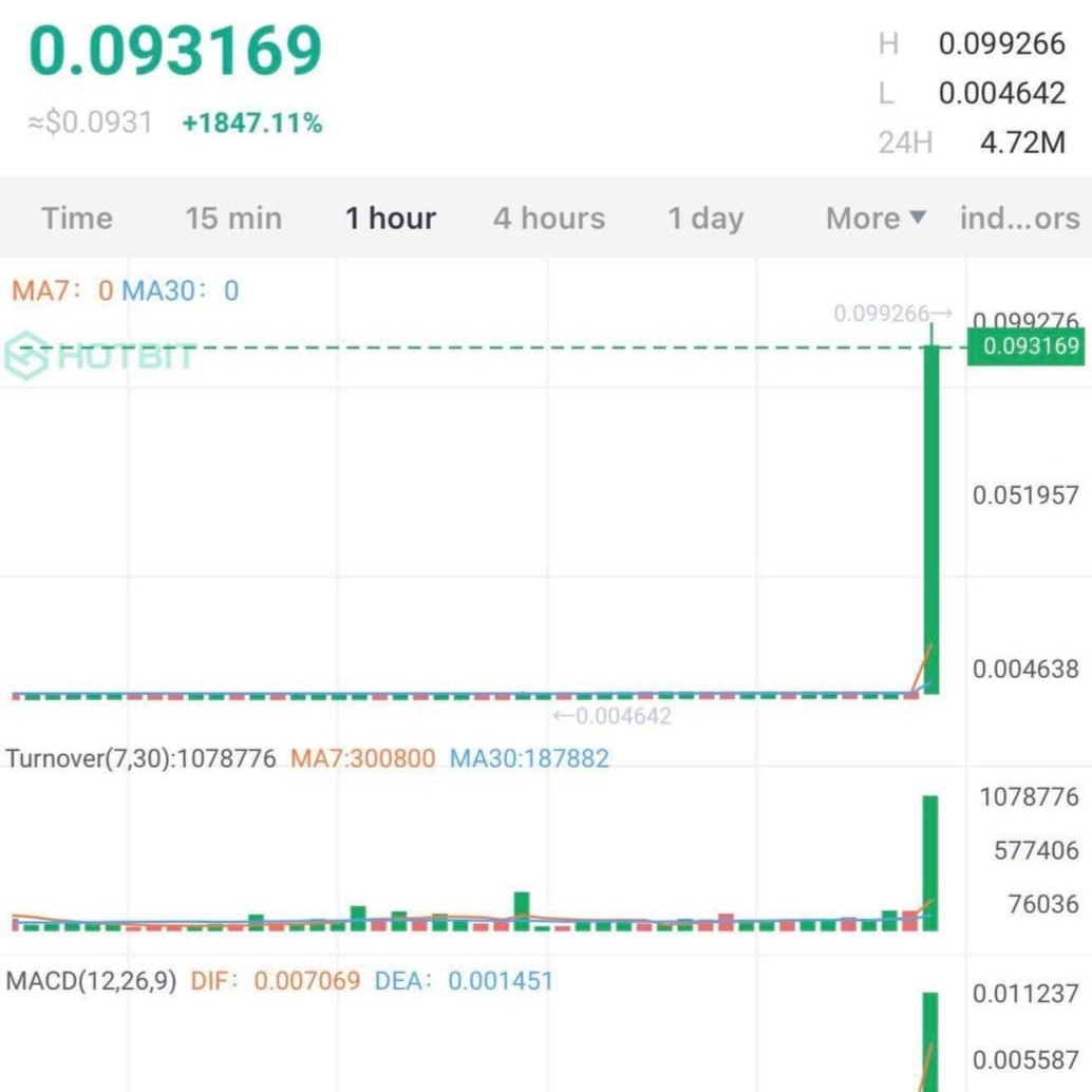 Fastcryptopp tweet picture