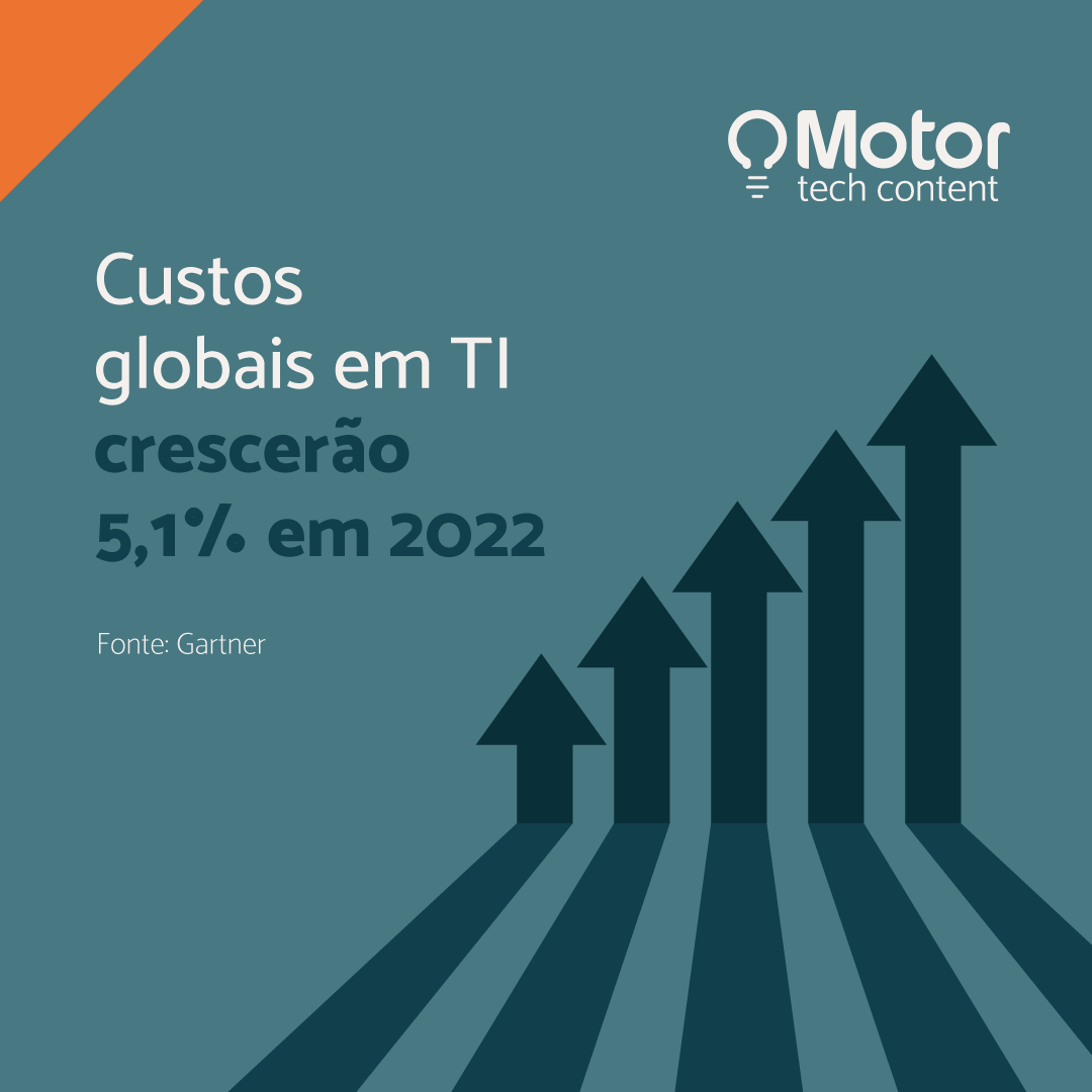 MotorTechConten's tweet photo. Na avaliação do Gartner, os gastos mundiais com TI devem totalizar US$ 4,5 trilhões em 2022. Isso representa um aumento de 5,1% em relação a 2021.
#Tecnologia #Marketing #Conteúdo #Techcontent #ConteúdoDeTecnologia https://t.co/X4ulvPj3vp