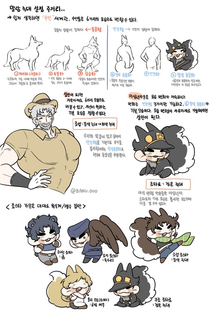 개인적으로 그리는 늑대버젼...에 대한 설정 짜기...설정 짜는거 왜이렇게 재밌지ㅋㅋ 동물 귀 꼬리 나와있는거 정식 명칭이 뭔지 몰라서  그냥 크게 수인이라고 썼다...여기서 더 정리될수도있고 추가될수도 있는 그런 설정들...ㅎ, image size:810x1200