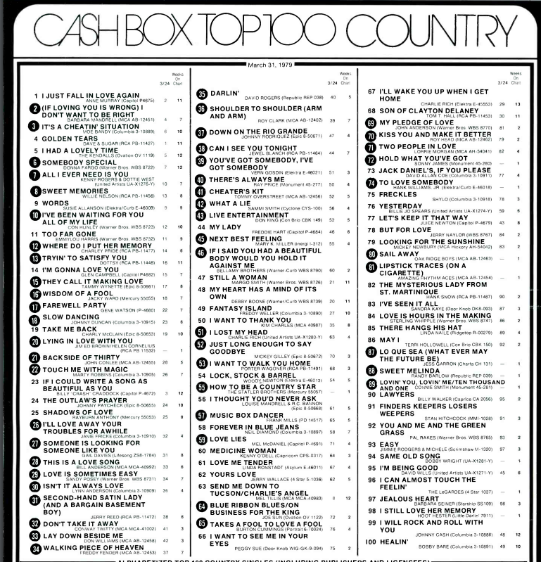 #CASHBOX TOP 100 COUNTRY SONGS MARCH 31st 1979 
#countrymusic #1970scountry #70s #1970s