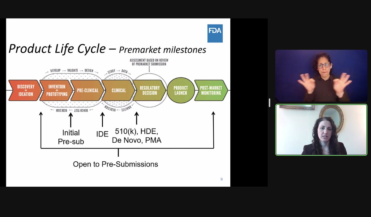 G3ict's tweet photo. "We recommend that device developers communicate with the FDA early in their device development process.  Here you can see a diagram of the typical product lifecycle." - Julia Slocomb, Ph.D., Lead Reviewer, CDRH, @US_FDA 

#Neuroscience #Neurotech #AssistiveDevices #DeviceDesign https://t.co/WFLfmH3cme