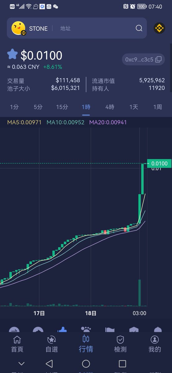 wangtao333333's tweet photo. At present, stone, the hottest stone coin on the coin security smart chain, is about to become the myth of the coin circle. It is expected to reach 10000 times within six
Stone contract address
0xC9EF9C76b2df7b544D6c0A4ca0fe92C0EC66c3c5 . https://t.co/mttgaAjuBi
