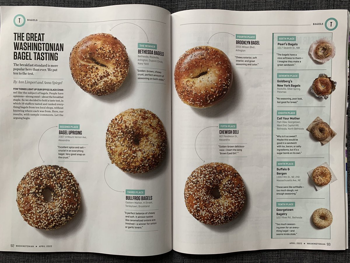 MJSinUSA's tweet photo. Nailed it, @washingtonian. @bethesdabagels stands alone at the top! https://t.co/aJm6Hd98gZ