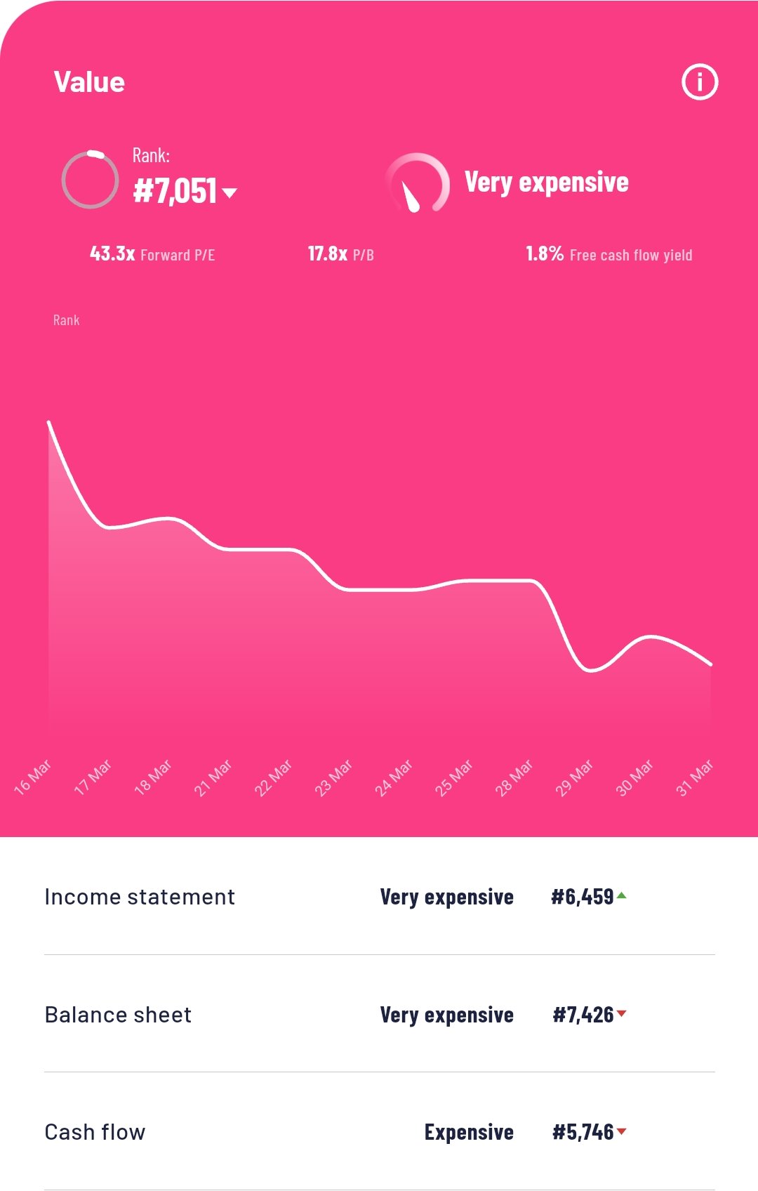 Genuine Impact on Twitter "What makes ASML so expensive? A 43x