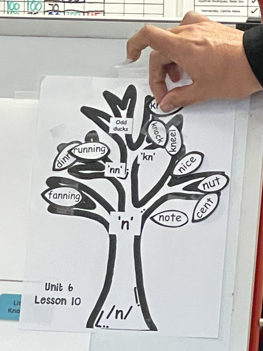 First grade rehearsals with Spelling Trees utilizing individual Vode Charts @WilsonES_AISD #WEshine  <a href="/Khrissy0329/">Khristal Harbert, M.Ed.</a> <a href="/MrCarmona2016/">German Carmona</a> <a href="/Miss_Passini/">Lia Passini</a>