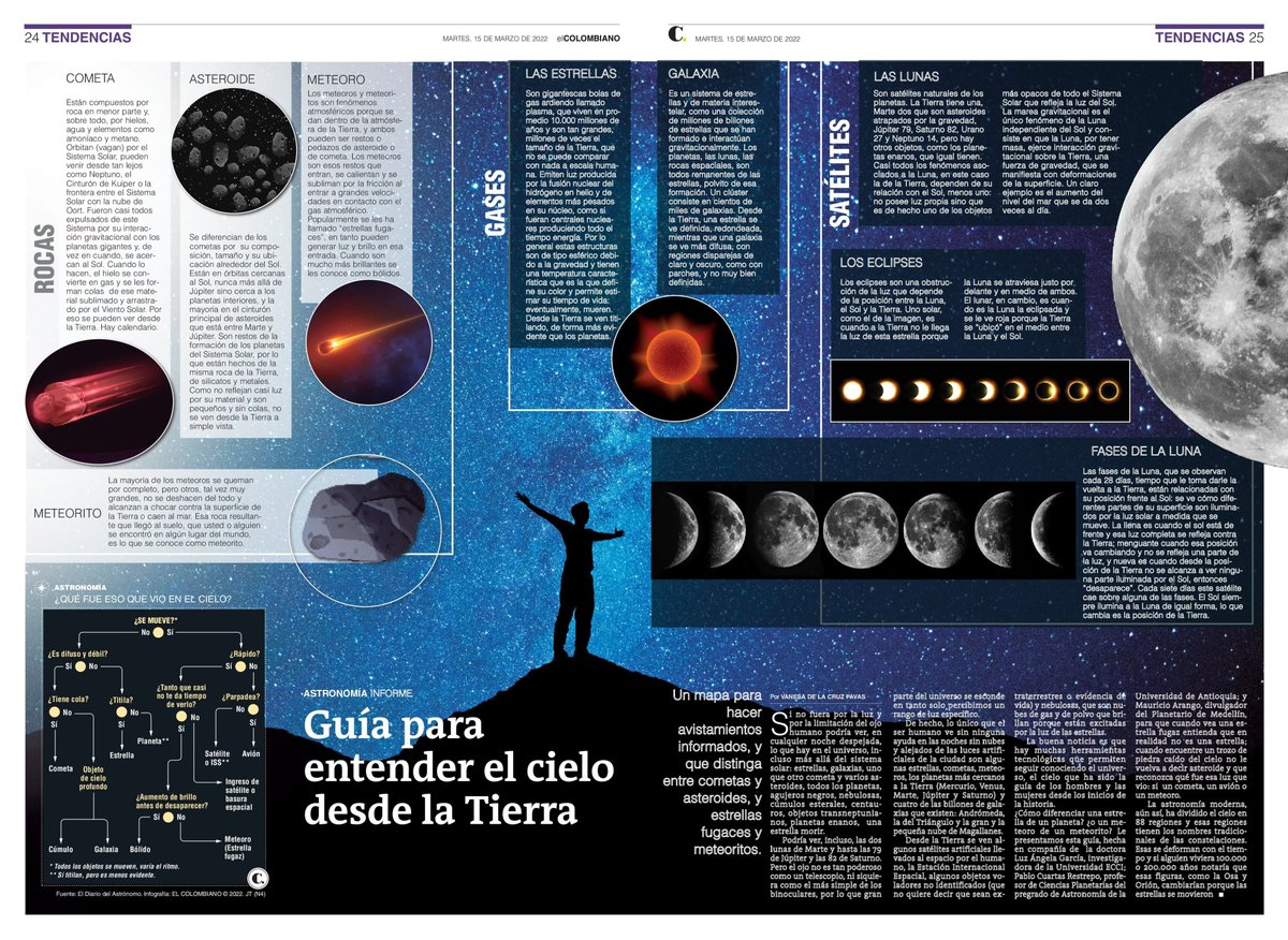 VanesadelaCruz_'s tweet photo. Aprovechando lo del Hubble, les cuento que hace unas semanas sacamos también con @PenLua, Pablo Cuartas de la @AstronomiaUdeA y Mauricio Arango del @PlanetarioMed una guía para entender las luces y objetos del cielo que se ven desde la Tierra. 

Acá el resultado: https://t.co/64w67vrI3y