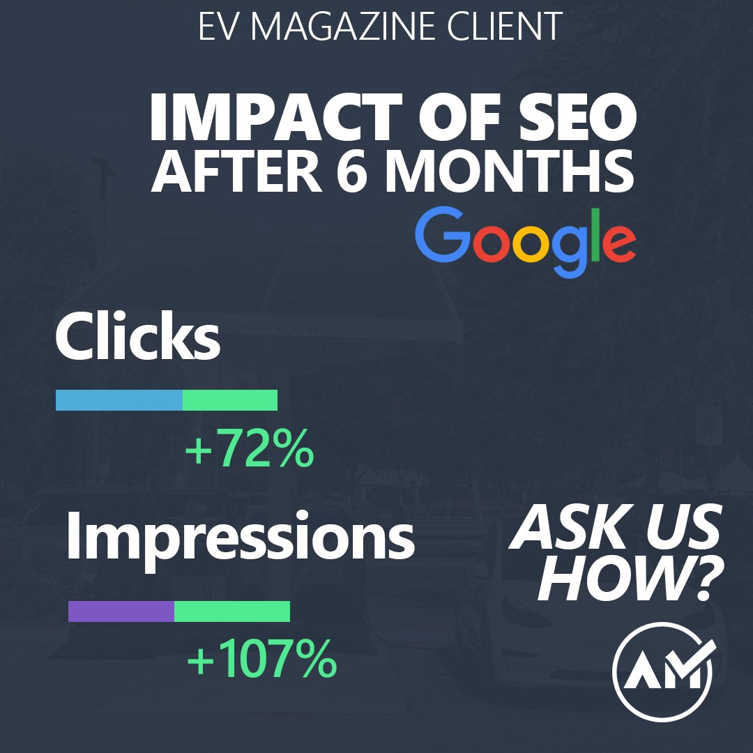💡Many digital marketing firms will say it takes 4-6 months to start seeing results from SEO,

While that can be true, in 6 months our SEO Team managed to achieve over double the number of impressions and over 5k more clicks for our EV client🤯

Ask us how! 🤔

#evmarketing #seo