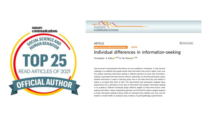 Delighted to learn that our paper 'Individual differences in information-seeking' was among the top 25 most read @NatureComms articles in 2021 in social sciences and behaviour! @affectivebrain #NCOMTop25 rdcu.be/cKiu1