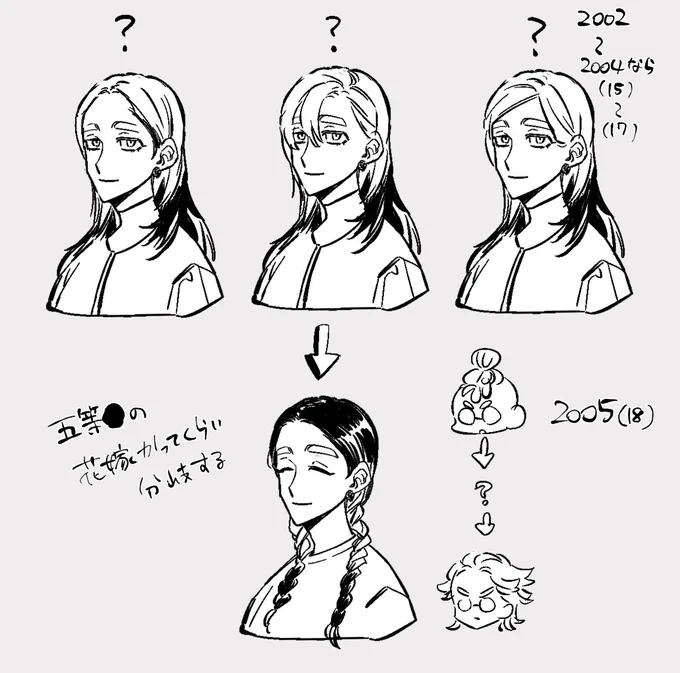 *ハム式バレ *髪型捏造 
何もわからない………… 