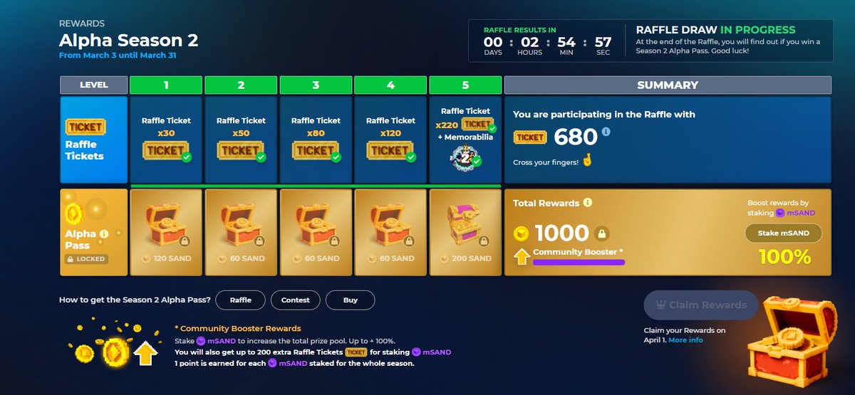 mr_relative's tweet photo. I just smashed all quests in @TheSandboxGame to get some extra tickets 3 min before the raffle began. That pressure was just enormous ๐
Let's see what faith will bring today.
#Metaverse #Sandbox #Alphaseason2 #thesandboxgame https://t.co/OZsNfVCV58