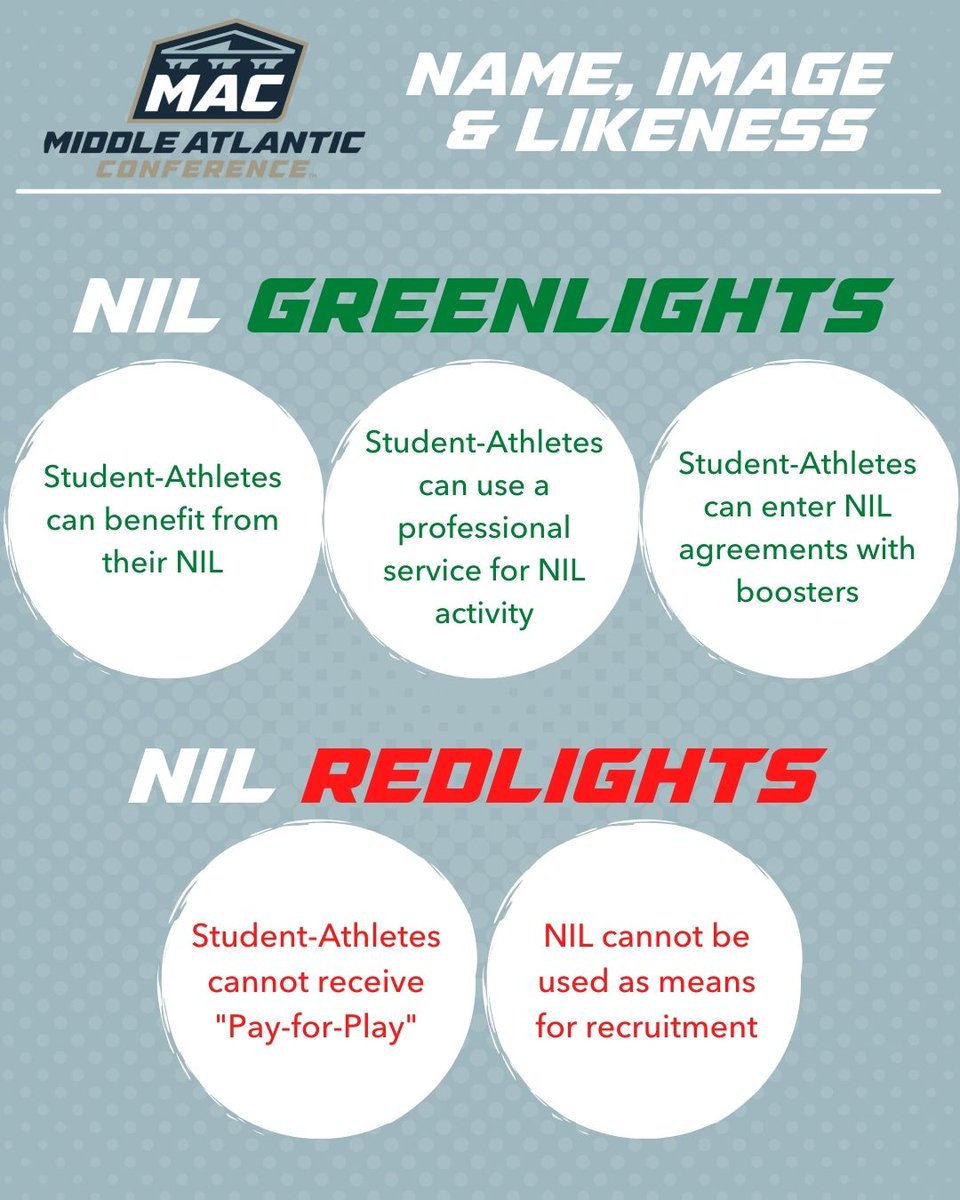 WilkesColonels's tweet photo. On @gomacsports NIL Awareness Week Day 4, we outline "NIL Greenlights" &amp; "NIL Redlights".

You are encouraged to use NIL to your benefit, but don't jeopardize your eligibility. Know the rules and talk to your school's contact!

#AskBeforeYouAct #BringYourBest #WhyD3 #EarnYourRank https://t.co/TPT0rlz6rM