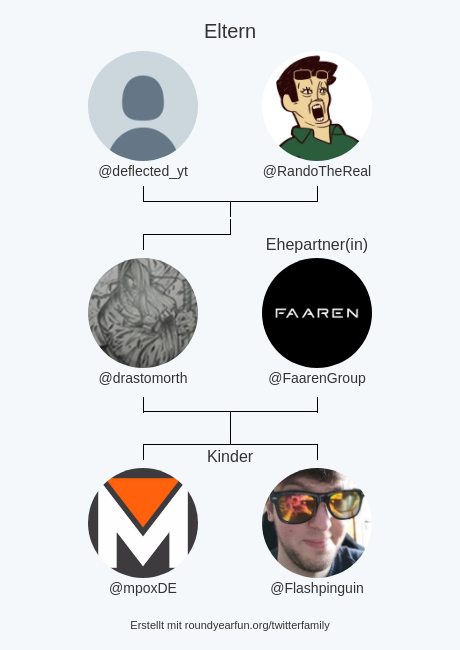 drastomorth's tweet photo. meine Twitter-Familie:
Eltern: @deflected_yt @RandoTheReal
Ehepartner(in): @FaarenGroup
Kinder: @mpoxDE @Flashpinguin

via https://t.co/aY4bAi9JS4

⠀ https://t.co/UfYMg506WD