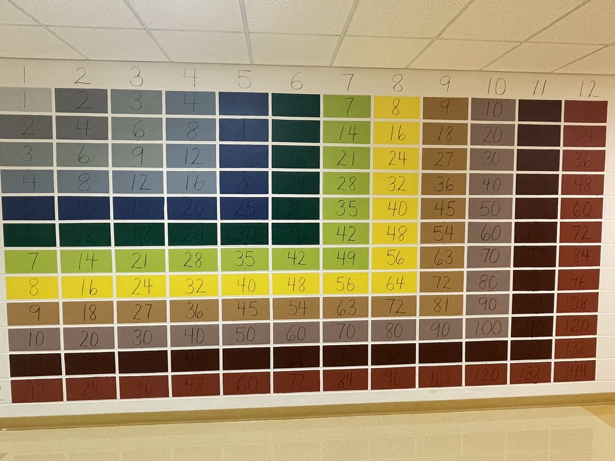RCSChase's tweet photo. This is the kind of wall art a Director of Operations loves to see on the wall @Milroy_Ele! Word is Mrs. Wilson’s husband painted this! #formermathteacher #helpswithestimation #problemsolving https://t.co/LyuvHKuSNx