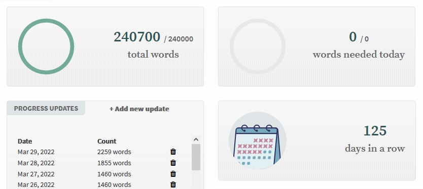 ThraxRed's tweet photo. Con un empujón final de +6k palabras por encima de lo programado (240k, llegué anteayer), ¡#ProyectoCarmesí está terminado! ¡Woah! ¡Estoy contentísimo de haber terminado mi 3ª novela en el plazo que me propuse! Ahora unos dias de pausa y a corregir :D.
Hoy me siento: Bien💛🌌 https://t.co/JeU27Phqxd