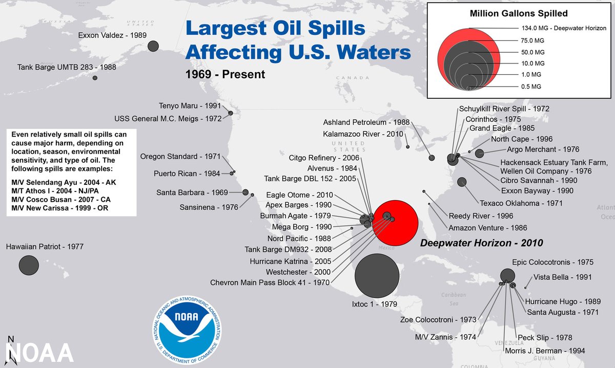 The #ElectrifyEverything movement would have no chance if #RenewableEnergy sources didn't out perform their #FossilFuels counterparts in every respect including health, safety, &amp; economics. Like, how many electrical spills have we had? A livable world is a great side benefit too.
