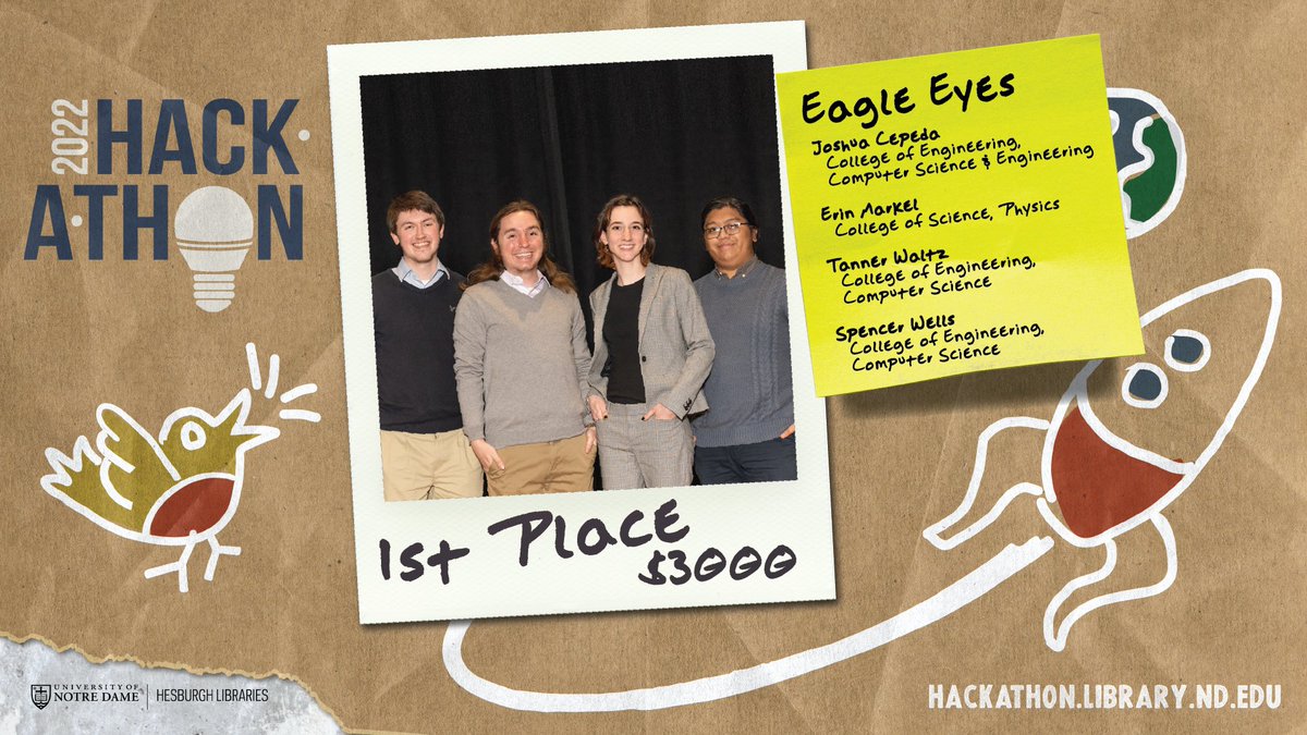 NDLibraries's tweet photo. 1st Place, $3,000 Award — Congratulations Eagle Eyes! 
Eagle Eyes is a mobile app that provides users with a fun and approachable daily birdwatching challenge. The goal of the app is to promote ecological education and engagement with nature. https://t.co/BpxvibiAuV