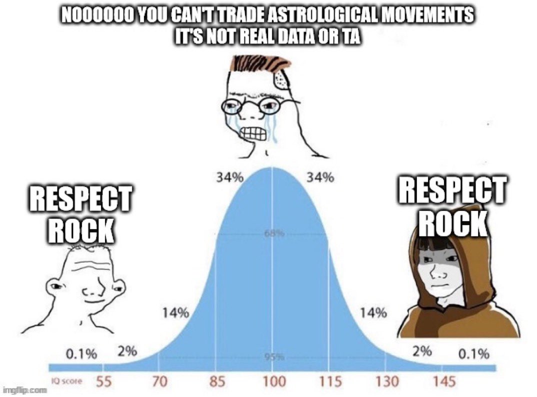 MaxCryptoThirst's tweet photo. If you don't #respecttherock then you obviously lack good #TA - The rock has outperformed most traders in the history of trading. Yeah, take that MIT GRAD STUDENT #BTC #MOONCYCLE #BTT #SHIB https://t.co/k6joE9rtqa
