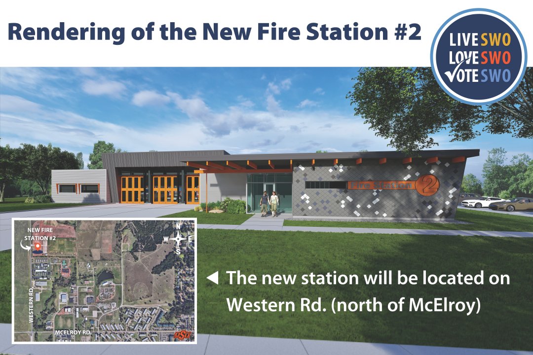 StillwaterOKgov's tweet photo. Th new Fire Station #2 would be located on the edge of a highly populated area w/ open roadways that help firefighters arrive at emergencies faster. Current location is in the middle of heavy traffic area that inhibits response times. 🌐https://t.co/GFFrwX3QET #SWO #VoteSWO https://t.co/nUKRWZ9MPI