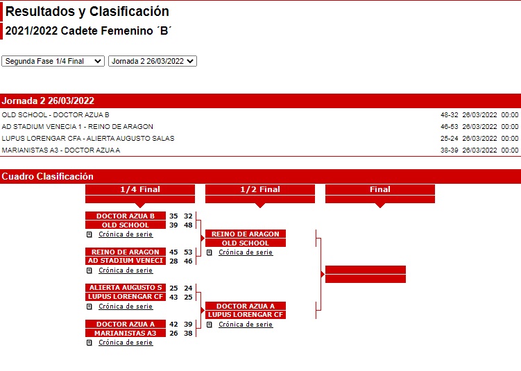 🏆 Cadete B Semifinales
🆚 <a href="/oldSchoolBasket/">Old School Basket</a> 
📅 3 y 9 de abril
Tras superar a St. Venecia 2 en Cuartos de Final, disputaremos las semifinales en eliminatoria a ida y vuelta contra Old School, que tras clasificar 1º del grupo 3 (12-2), se deshizo de Doctor Azúa B.
#Temporada5 🐲