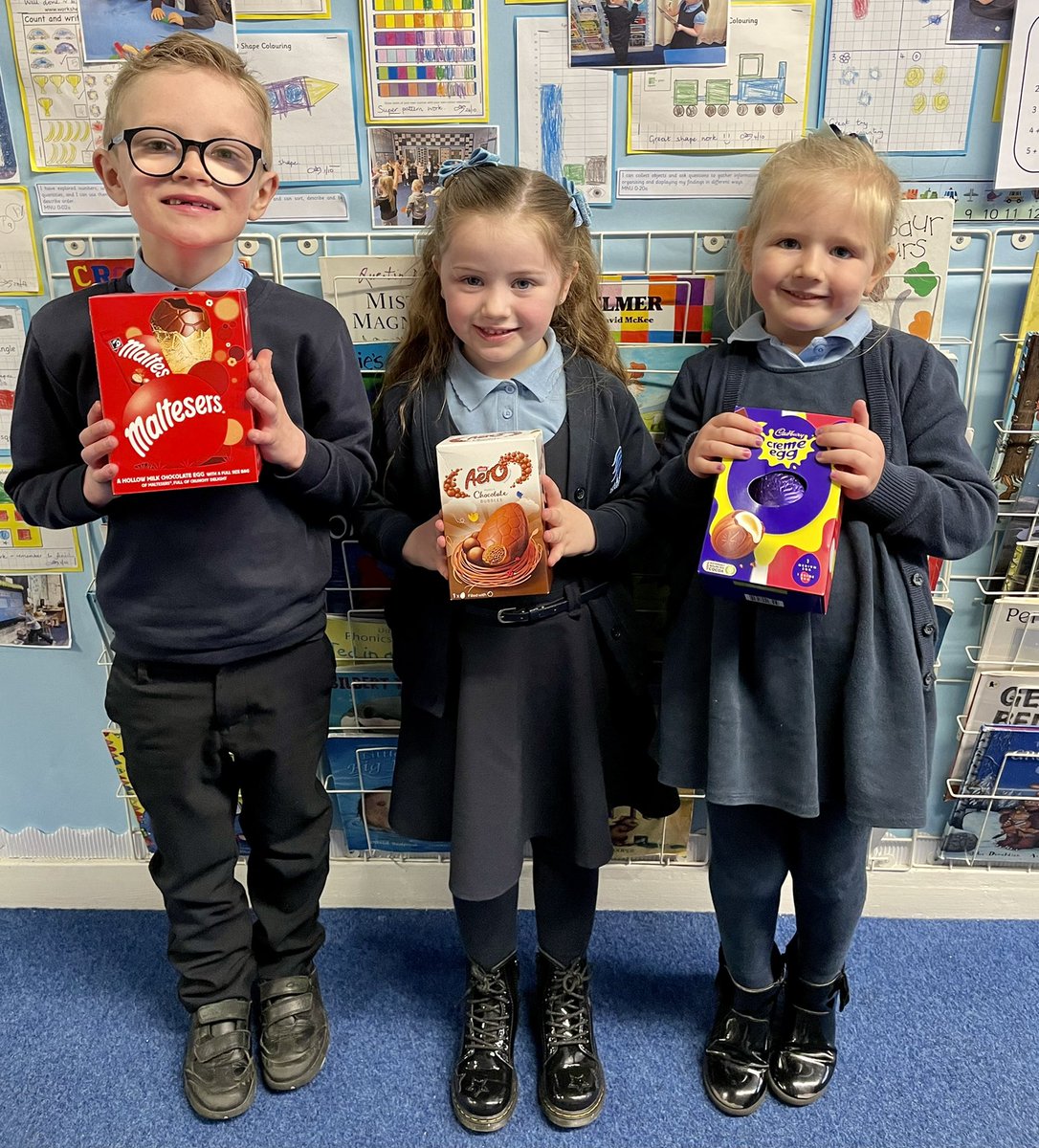 CarnbroePS's tweet photo. P1 Easter egg competition winners 👍🏼😊⭐️ #eggcellentwork 🐰🐣 https://t.co/EbOQNdqhP5