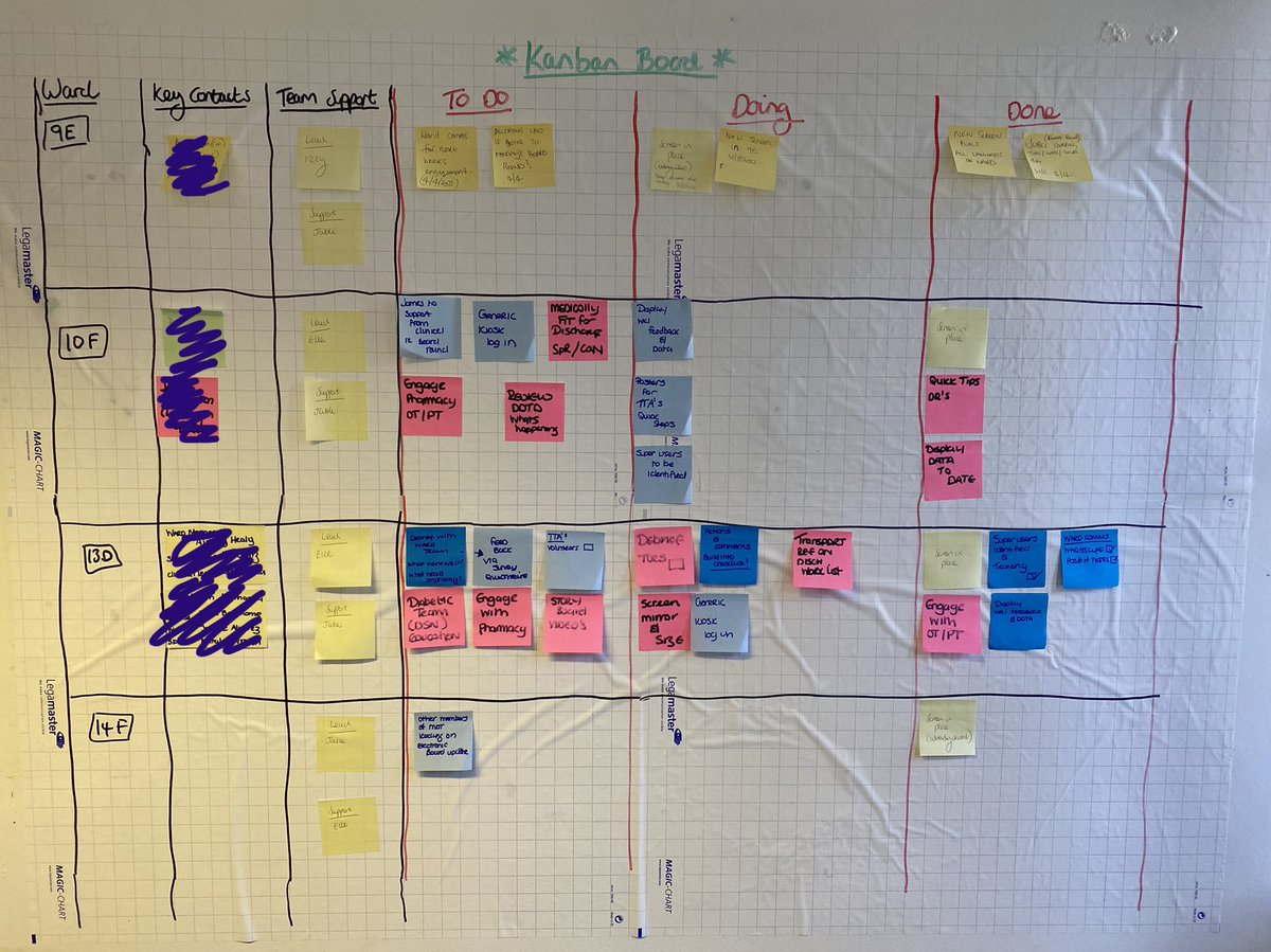WeImprove - Royal London & Mile End Hospitals (@rlhweimprove) on Twitter photo This week we been using a Kanban board to give us a visual overview of the work we are doing to support 4 of our wards improve the discharge experience βοΈ a simple and helpful tool β
<a href="/BegumJubli/">Jubli</a> <a href="/Ellecaramel/">Elle Tulloch</a> <a href="/Mamta_NHS/">Mamta</a> <a href="/sarahjbreese1/">Sarah Breese π</a> @domcavlan <a href="/JenLeonard6/">Jen Leonard</a> This week we been using a Kanban board to give us a visual overview of the work we are doing to support 4 of our wards improve the discharge experience βοΈ a simple and helpful tool β
<a href="/BegumJubli/">Jubli</a> <a href="/Ellecaramel/">Elle Tulloch</a> <a href="/Mamta_NHS/">Mamta</a> <a href="/sarahjbreese1/">Sarah Breese π</a> @domcavlan <a href="/JenLeonard6/">Jen Leonard</a>