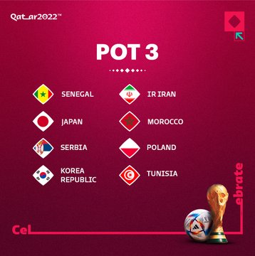 Fifa qatar 2022 groups