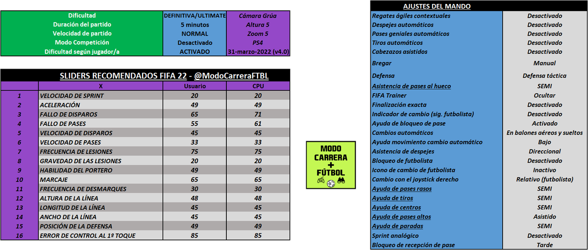Modo Carrera + Fútbol ⚽🎮 tweet media