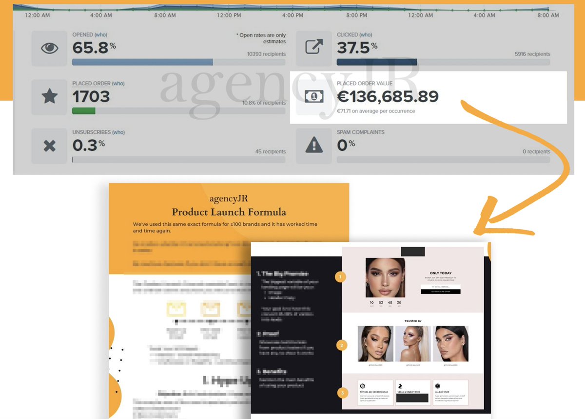 Steal the EXACT landing pages and emails we used to sell out eCom stores:
- $251k in 24 hours for a fitness brand
- €136k with just 1 email for Manilla

RT &amp; Comment „Send it“ and I’ll DM it to you

(Must be Following, otherwise, I cannot DM you)