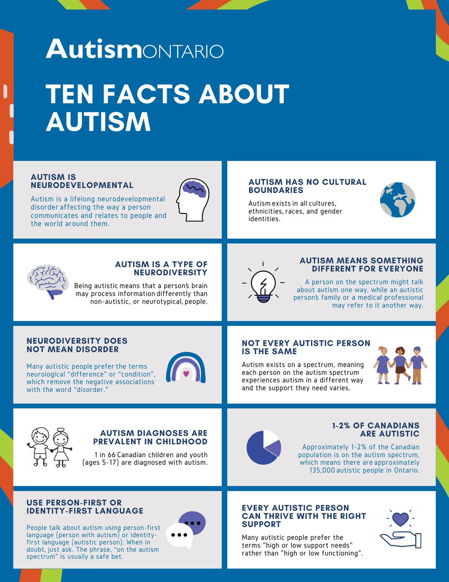 This #WorldAutismDay2022 check out Autism Ontario’s educational resources and toolkits for all ages and learn about autism so you can make your community a more inclusive place for people on the autism spectrum. ow.ly/5HAk50Ixb6U #CelebrateTheSpectrum