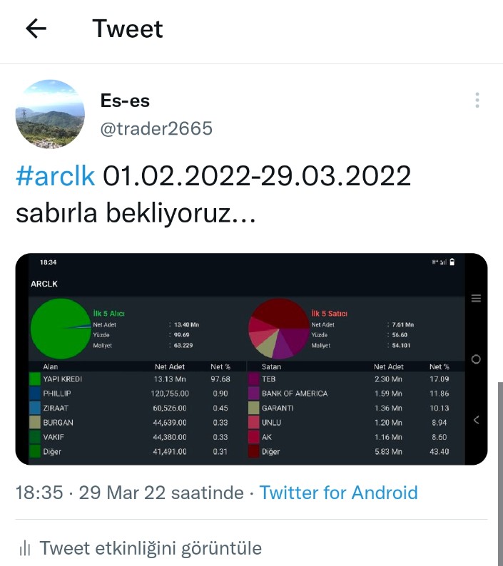 #arclk sabırla bekliyoruz...