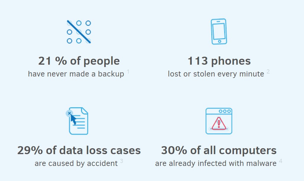 HuaweiEU's tweet photo. We all use data every day. In documents, pictures, videos. It's always good to have a backup in case your data is lost. Learn more about keeping your data safe and make a backup this #worldbackupday 👇
https://t.co/NycFxsDYun https://t.co/xyO8mfTM7C