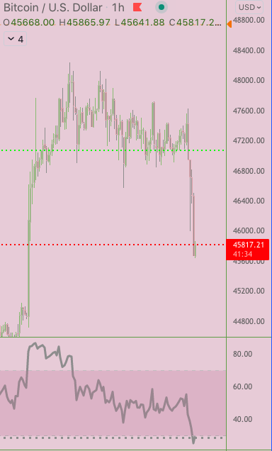 CounterTrade_Me's tweet photo. 🎯 BTC pulled back as predicted 🎯

The bearish divergence signal was legit ✅

Now it's time to buy the dip before the April rip 🚀

#Bitcoin https://t.co/qMzmYf4zaH
