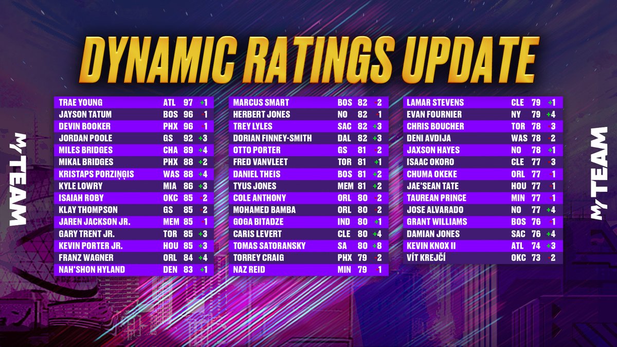 NBA 2K MyTEAM tweet media