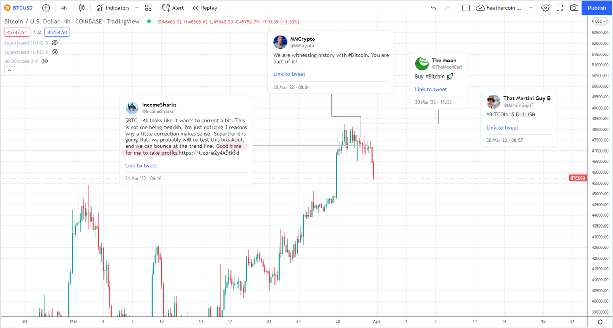 IncomeSharks's tweet photo. Time to unfollow large verified accounts. All were screaming to buy #Bitcoin at another local top. And all 3 are verified... They speak in absolutes leading the sheep to the slaughterhouse. They can't trade, they only know how to farm for engagement and use emojis.🚀 https://t.co/NVkjTjWfGv