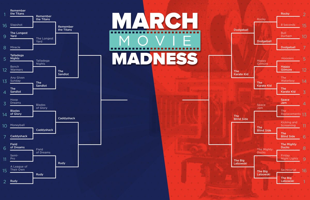 BouvierKelly's tweet photo. "Adrian! Adrian!" 

Rocky loses to Dodgeball by judges' decision in the #MarchMovieMadness Sweet 16. Follow our social channels to see what will be crowned best sports movie by the Bouvier Kelly staff. https://t.co/DSAgDXB79G
