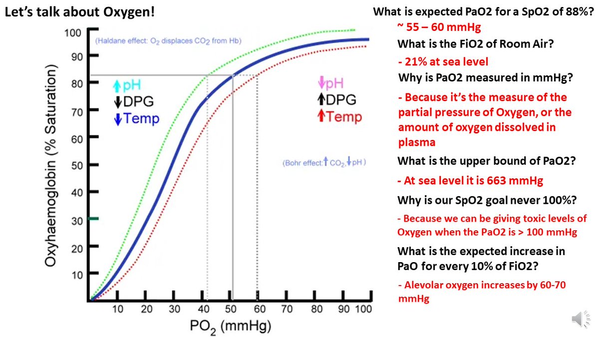 RushTweetorials's tweet photo. Let's talk about oxygen! Here are a couple of slides for review to enforce some basic ideas. It all starts in my mind with relationship between hemoglobin's affinity for oxygen! Let's review this relationship and some basic take aways. https://t.co/dEt09TuIh5