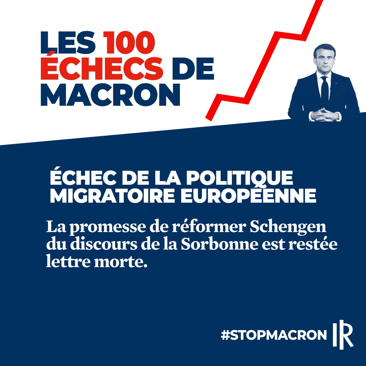 28Republicains's tweet photo. STOP MACRON

❌LES 100 ECHECS DE MACRON 😰

📌 Echec de la politique migratoire européenne.

⚠️ La promesse de réformer Schengen du discours de La Sorbonne est restée lettre morte.

#StopMacron #Macron #NouvelleFrance #Pecresse2022 #valeriepecresse #valeriepecresse2022 #Pecresse https://t.co/YWiaEINuDS