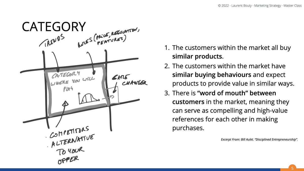 Importance of category definition in the Marketing Canvas Method laurentbouty.com/blog/2021/mark… #marketing #digital #marketingstrategy #segmentation