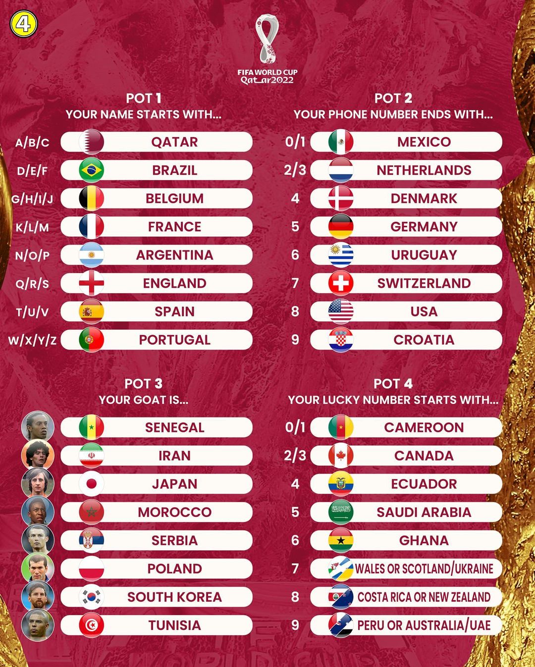 World Cup 2022: World Cup 2022 draw: The eight groups in Qatar