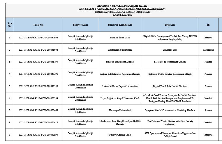 Hacettepe Üniversitesi olarak yürütücüsü ve şahsen koordinatörü olmaktan büyük mutluluk duyduğum bir ERASMUS projemiz daha bugün kabul edildi. Partnerlerimiz Lokman Hekim, Perugia ve Karlova(Charles) üniversitelerini kutluyoruz. ‘Daha İleriye, En İyiye...'